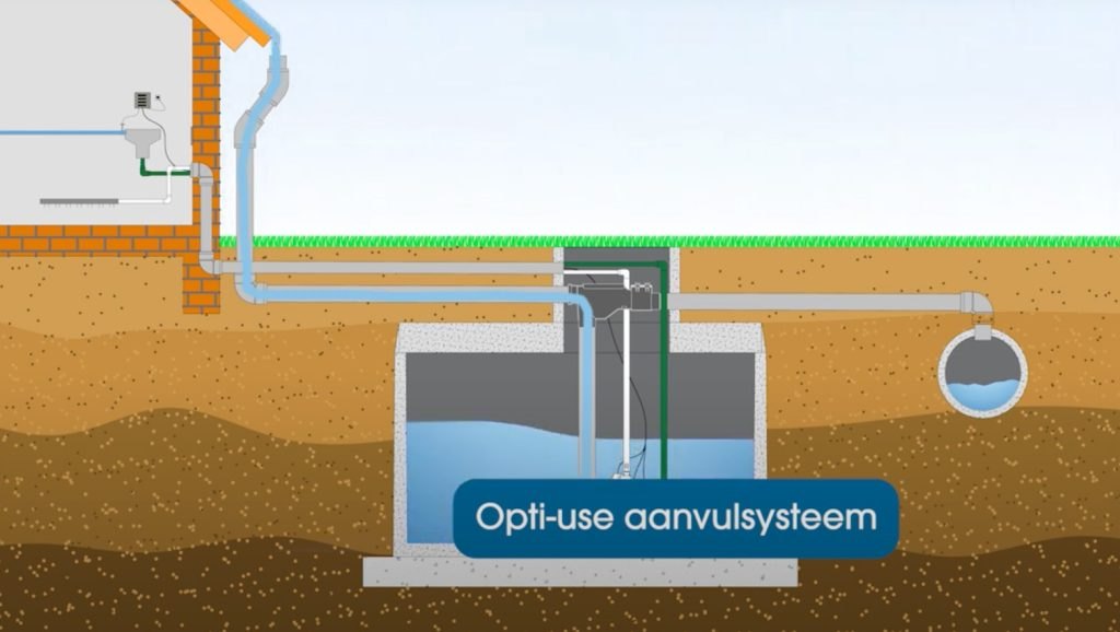 Schema van een regenwatertank met Opti-Use automatisch bijvulsysteem