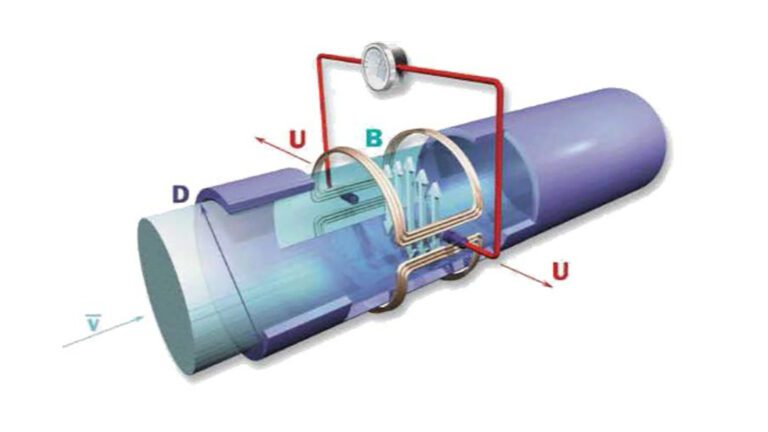 cat_Industrieel-afvalwater-Meetapparatuur